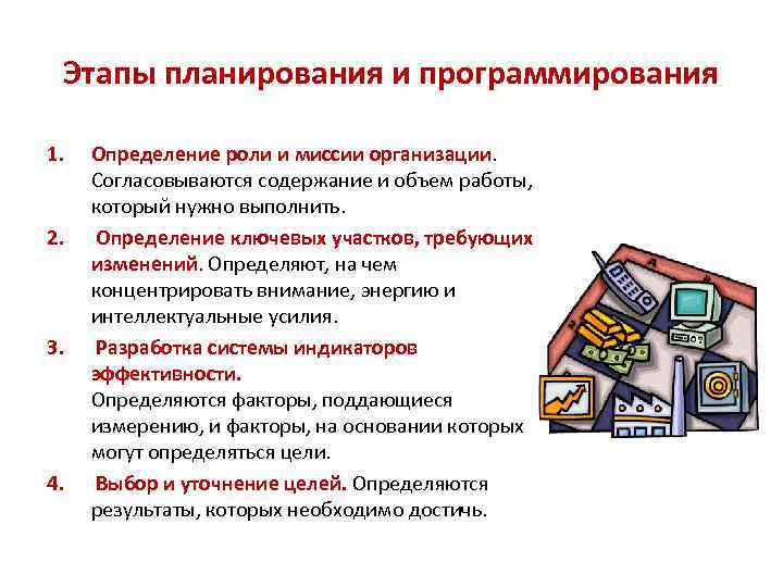 Этапы планирования и программирования 1. 2. 3. 4. Определение роли и миссии организации. Согласовываются