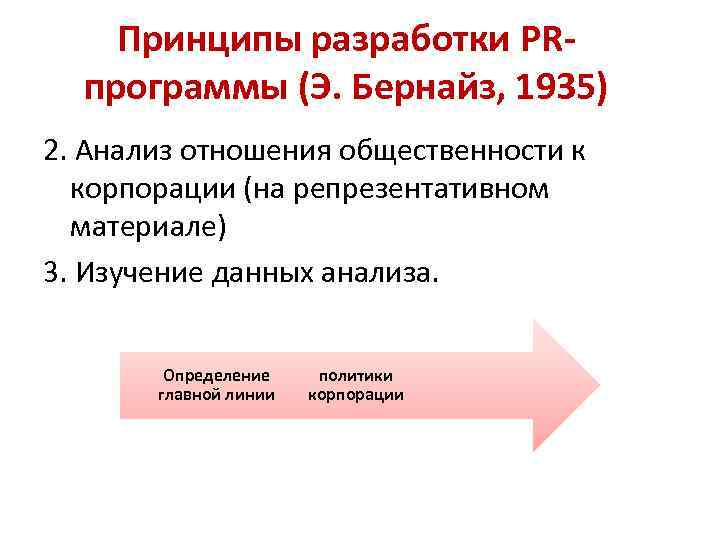 Принципы разработки PRпрограммы (Э. Бернайз, 1935) 2. Анализ отношения общественности к корпорации (на репрезентативном