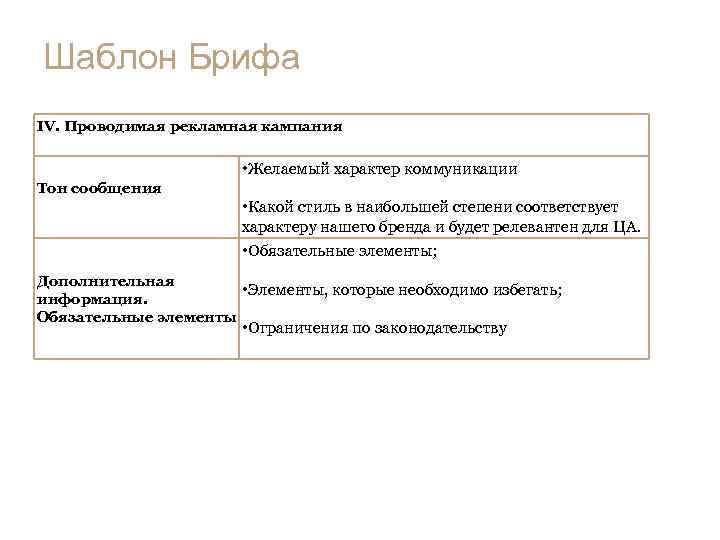 Шаблон Брифа IV. Проводимая рекламная кампания • Желаемый характер коммуникации Тон сообщения • Какой