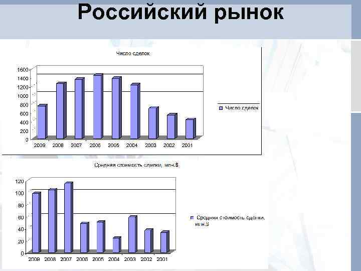 Российский рынок 