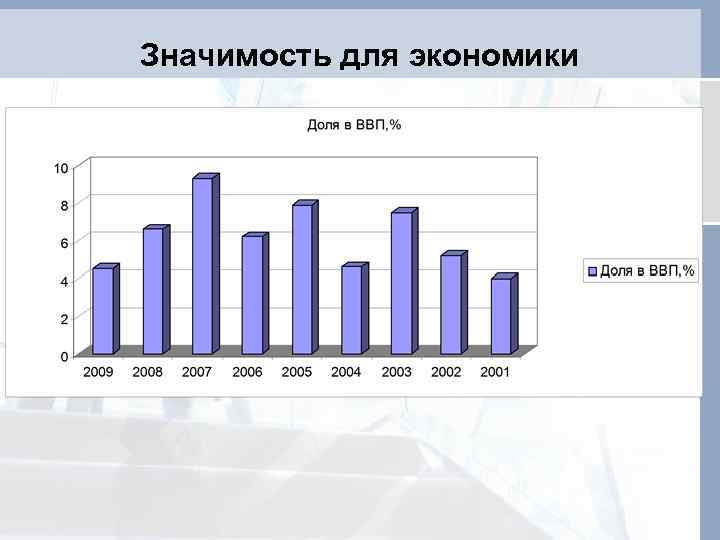Значимость для экономики 