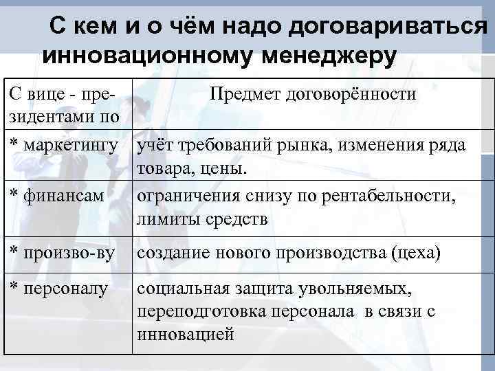 С кем и о чём надо договариваться инновационному менеджеру С вице - пре. Предмет