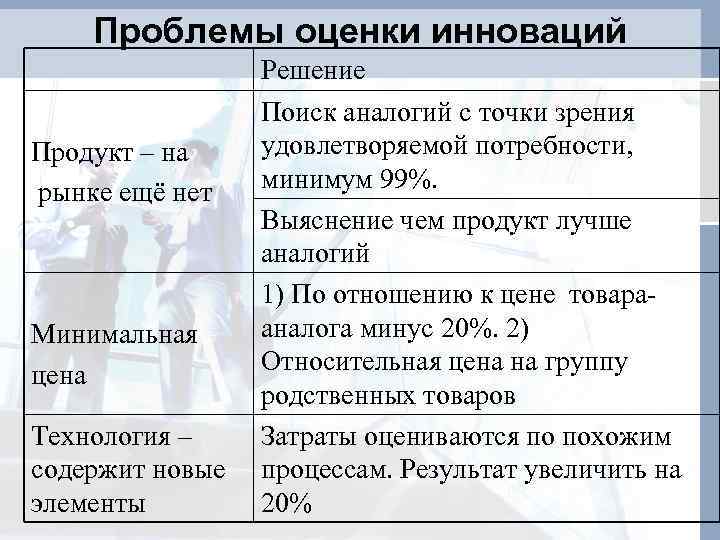 Проблемы оценки инноваций Решение Продукт – на рынке ещё нет Минимальная цена Технология –