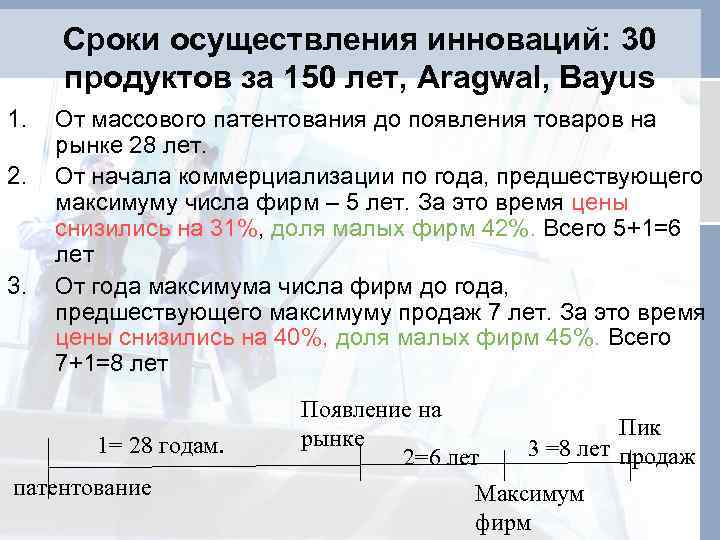 Сроки осуществления инноваций: 30 продуктов за 150 лет, Aragwal, Bayus 1. 2. 3. От