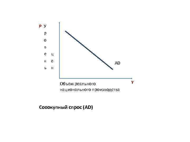 P У р о в е ц н е ь н AD Объем реального