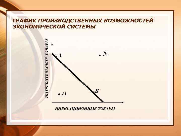 ПОТРЕБИТЕЛЬСКИЕ ТОВАРЫ ГРАФИК ПРОИЗВОДСТВЕННЫХ ВОЗМОЖНОСТЕЙ ЭКОНОМИЧЕСКОЙ СИСТЕМЫ . N . А . м .