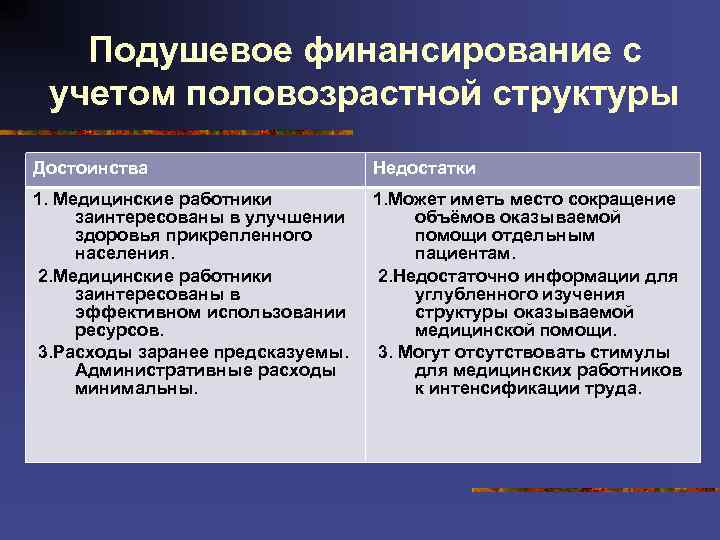 Преимущества медицинского. Здравоохранения преимущества и недостатки. Подушевое финансирование достоинства. Подушевое финансирование в здравоохранении. Медицинский преимущества и недостатки.