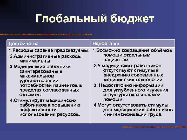 Глобальный бюджет Достоинства 1. Расходы заранее предсказуемы. 2. Административные расходы минимальны. 3. Медицинские работники