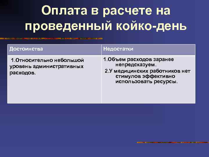 Оплата в расчете на проведенный койко-день Достоинства Недостатки 1. Относительно небольшой уровень административных расходов.