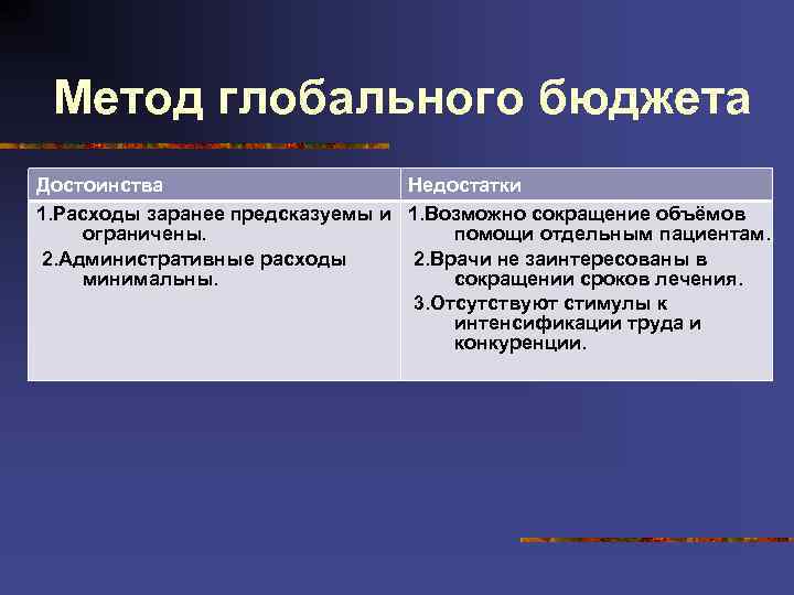 Метод глобального бюджета Достоинства Недостатки 1. Расходы заранее предсказуемы и 1. Возможно сокращение объёмов