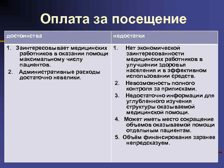 Преимущества и недостатки систем оплаты труда. Преимущества и недостатки оказания услуг. Здравоохранения преимущества и недостатки. Преимущества услуг и недостатки услуг. Преимущество и недостатки способов оплаты труда врача.