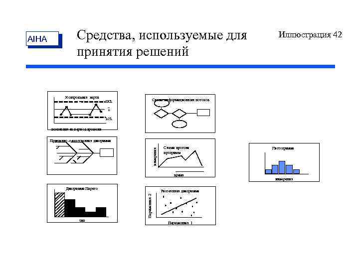 Cредства, используемые для принятия решений Контрольная карта UCL Иллюстрация 42 Схема информационных потоков x