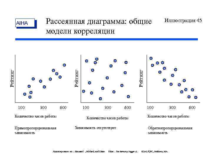 Корреляционные зависимости 11 класс проект