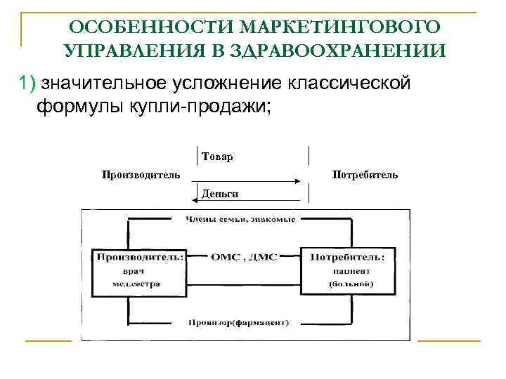 Инструменты маркетингового планирования