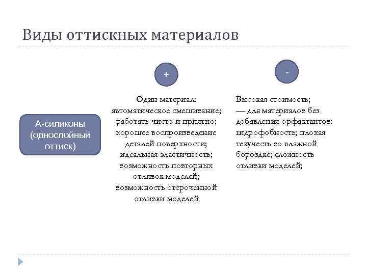 Виды оттискных материалов + А силиконы (однослойный оттиск) - Один материал: автоматическое смешивание; работать