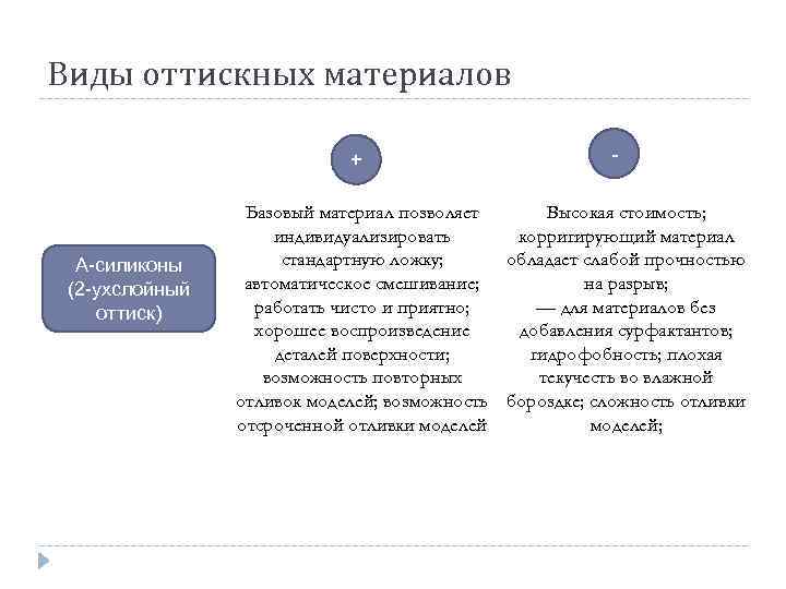 Виды оттискных материалов + А силиконы (2 ухслойный оттиск) - Базовый материал позволяет Высокая