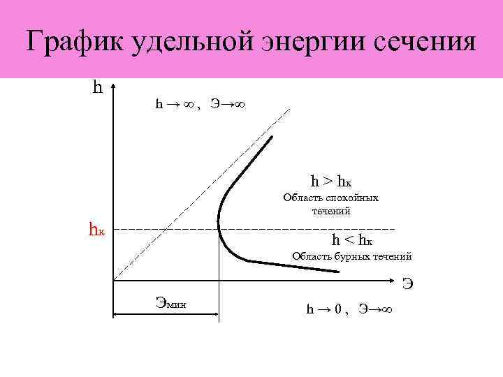 Расписание удельная