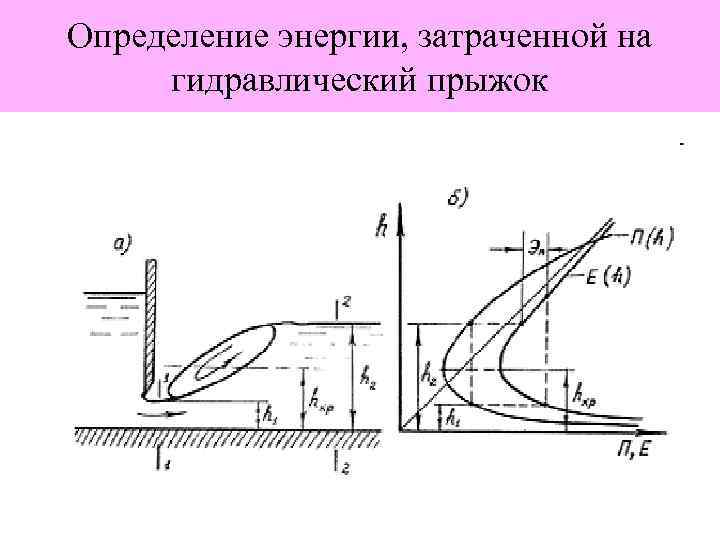 Гидравлический прыжок схема