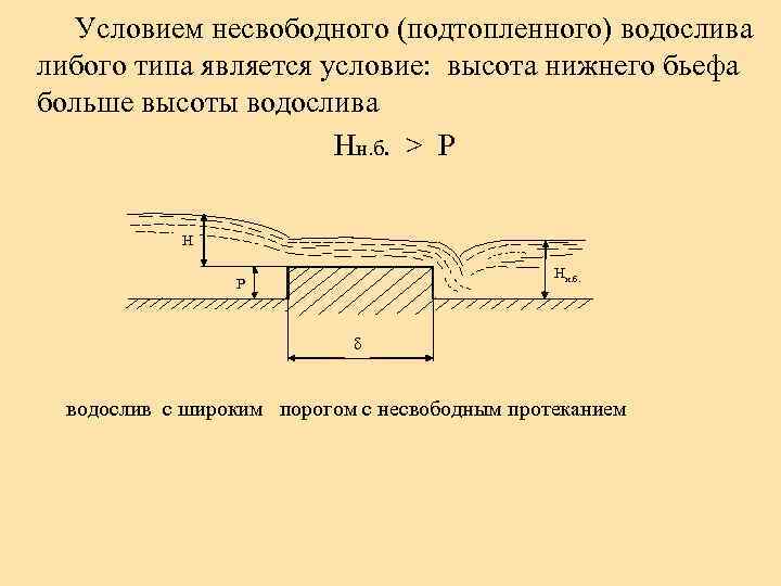 Водослив с широким порогом схема