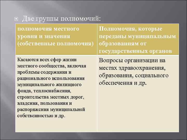  Две группы полномочий: полномочия местного Полномочия, которые уровня и значения переданы муниципальным (собственные