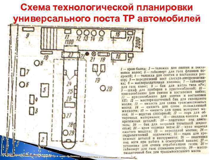 Схема наблюдательного поста