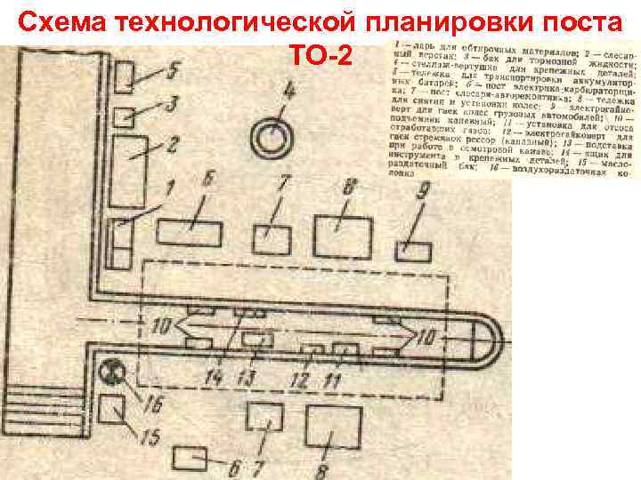 Как научиться читать технологические схемы