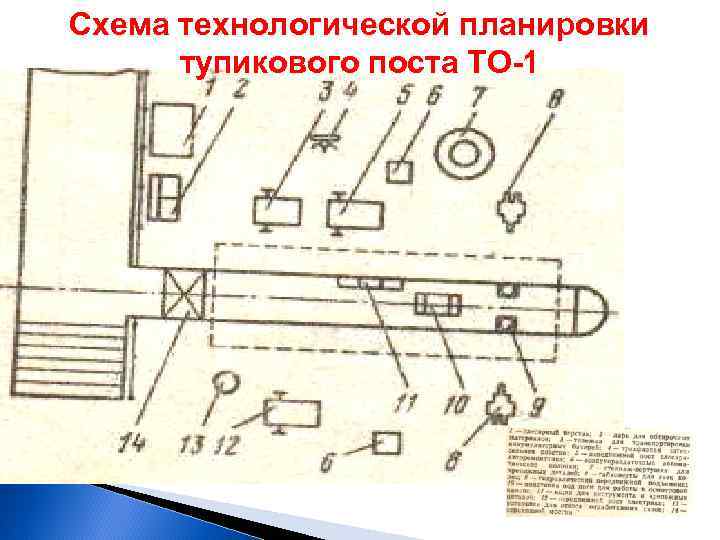 Технологическая схема корк 15