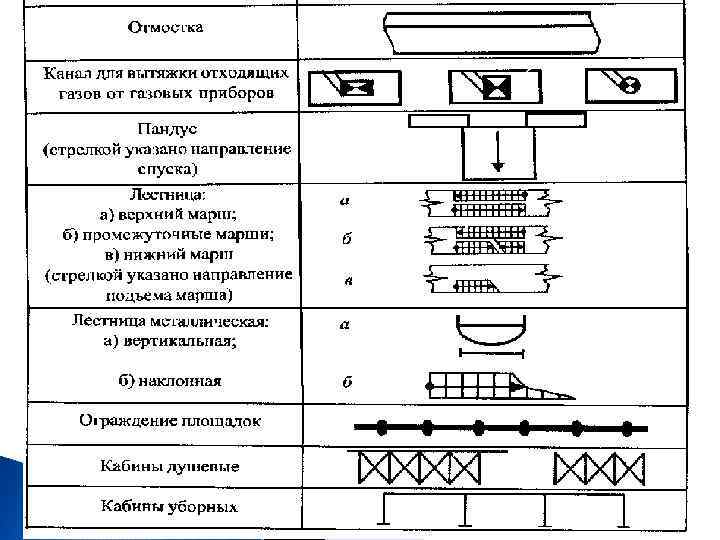 Формирование графической части технического плана