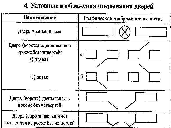 Формирование графической части технического плана