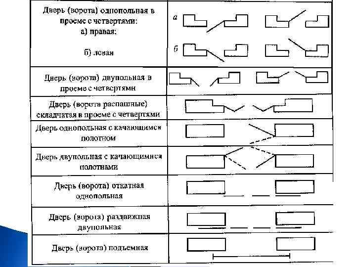 Форма типовой технологической схемы