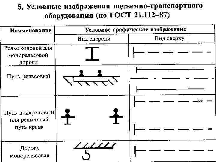 Технологическая карта табурета 7 класс