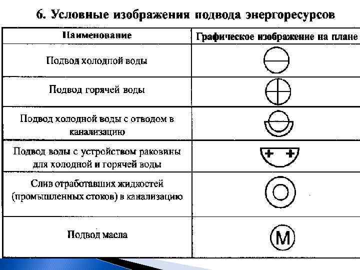 Подвод воздуха на чертеже