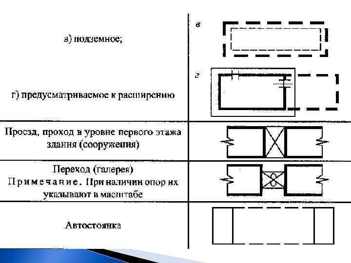 Для каких типов общественных зданий характерно применение анфиладной схемы группировки помещений