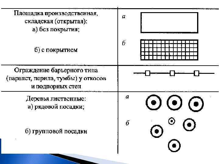 Форма типовой технологической схемы