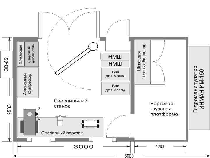 Из чего состоит простой план