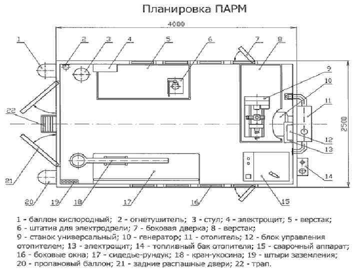 Как выглядит рабочая зона чертежа