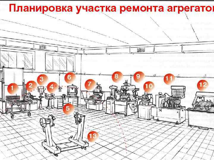 Планировка участка ремонта агрегатов 