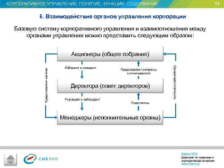 Функции органов управления