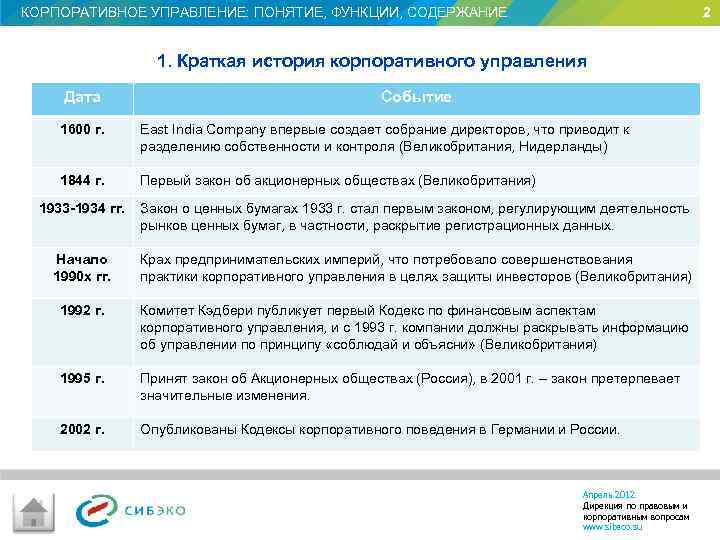 КОРПОРАТИВНОЕ УПРАВЛЕНИЕ: ПОНЯТИЕ, ФУНКЦИИ, СОДЕРЖАНИЕ 2 1. Краткая история корпоративного управления Дата Событие 1600