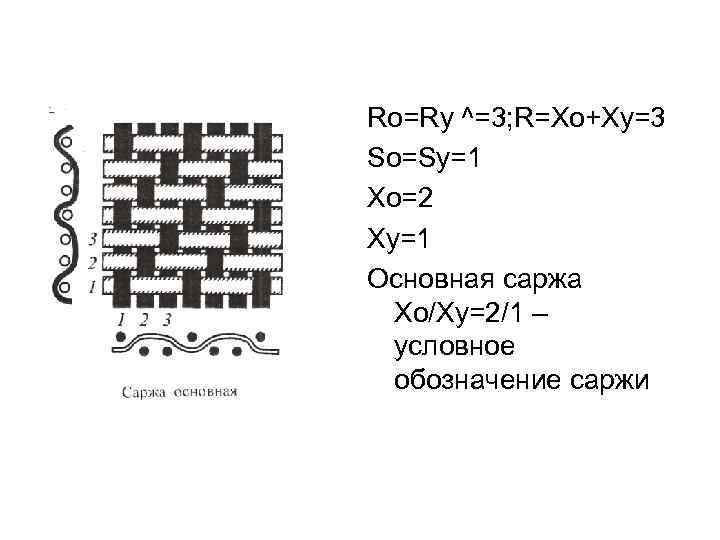 Ro=Ry ^=3; R=Xo+Xy=3 So=Sy=1 Xo=2 Xy=1 Основная саржа Xo/Xy=2/1 – условное обозначение саржи 