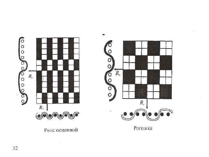 Рогожка схема переплетения
