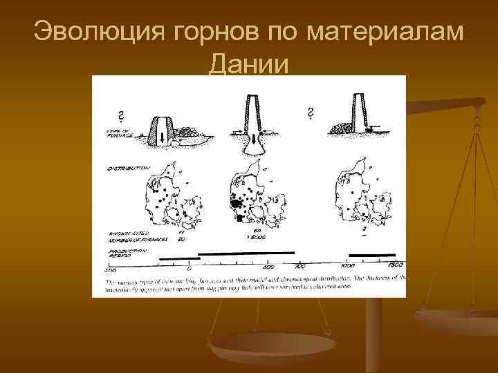 Эволюция горнов по материалам Дании 