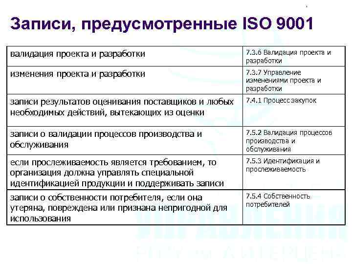 Записи, предусмотренные ISO 9001 валидация проекта и разработки 7. 3. 6 Валидация проекта и
