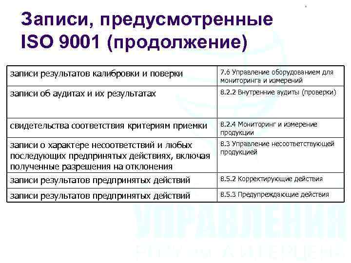 Записи, предусмотренные ISO 9001 (продолжение) записи результатов калибровки и поверки 7. 6 Управление оборудованием