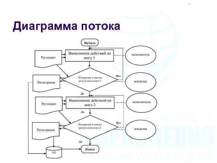 Диаграмма процесса осуществления программы