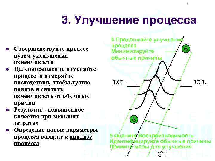 3. Улучшение процесса l l Совершенствуйте процесс путем уменьшения изменчивости Целенаправленно изменяйте процесс и