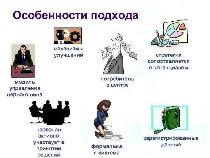Особенности подхода механизмы улучшений модель управления первого лица персонал активно участвует в принятии решений