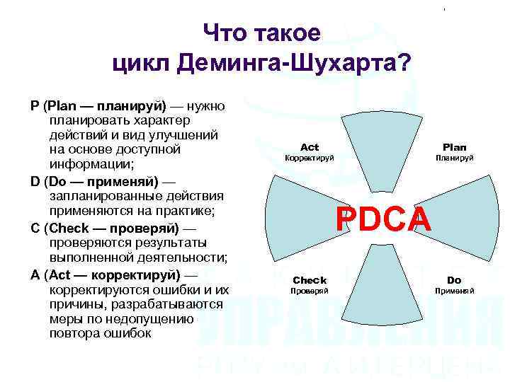 Что такое цикл Деминга-Шухарта? P (Plan — планируй) — нужно планировать характер действий и