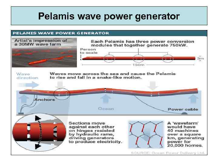 Pelamis wave power generator 