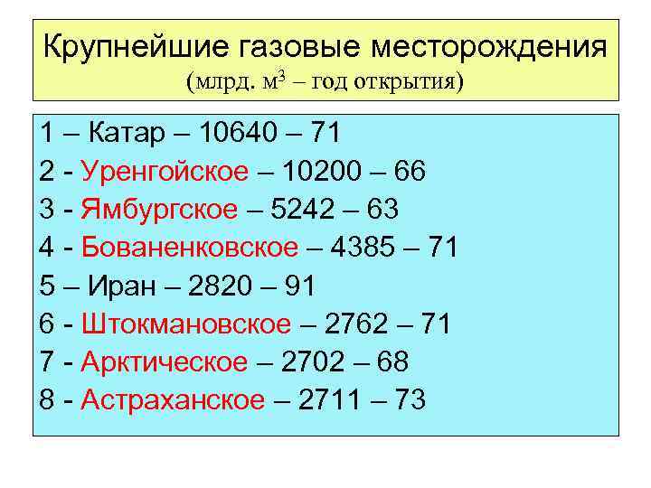 Крупнейшие газовые месторождения (млрд. м 3 – год открытия) 1 – Катар – 10640
